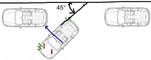maneuvers rijbewijs b