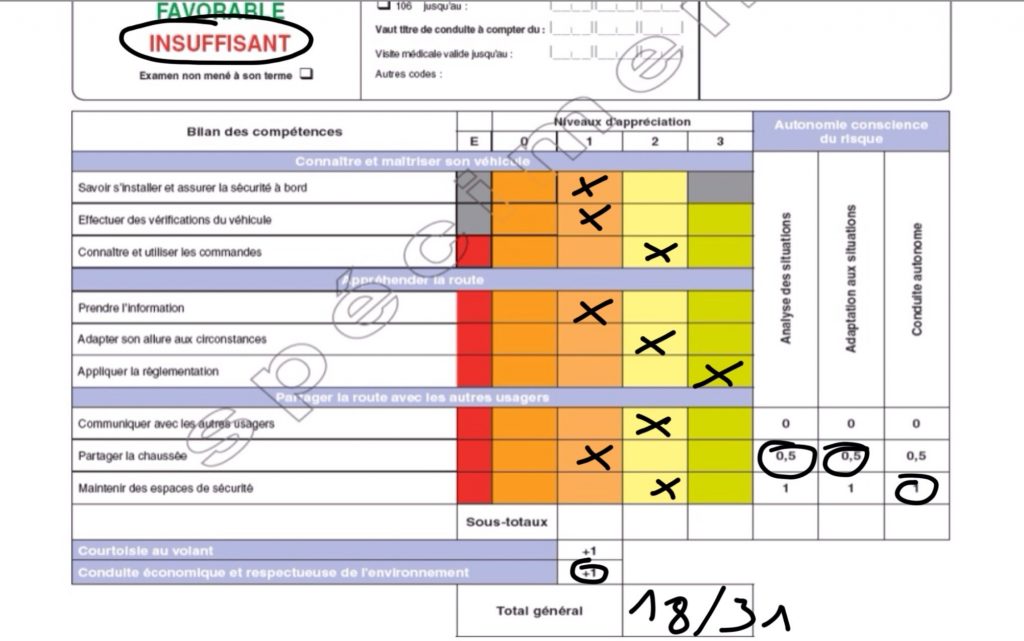 Cerrtifica L’Essentiel pour votre PERMIS DE CONDUIRE